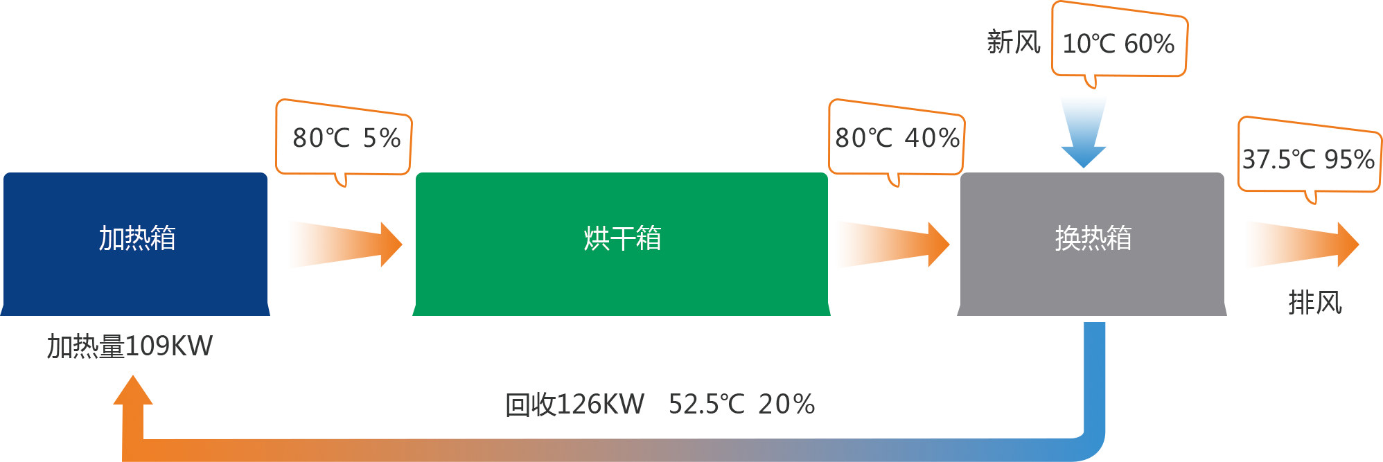 工業熱排放回收再利用系統(圖4) 工業熱排放回收再利用系統(圖4)