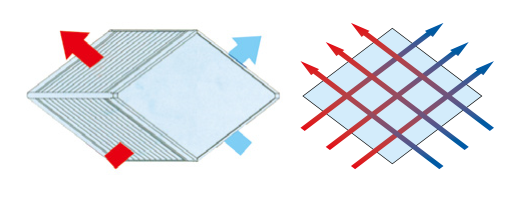 板式能量回收換熱器—BQL 系列(圖4)