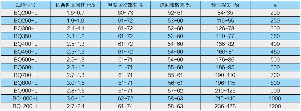 板式能量回收換熱器—BQB 系列(圖3) 板式能量回收換熱器—BQB 系列(圖3)