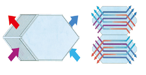板式能量回收換熱器—BQC 系列(圖3) 板式能量回收換熱器—BQC 系列(圖3)