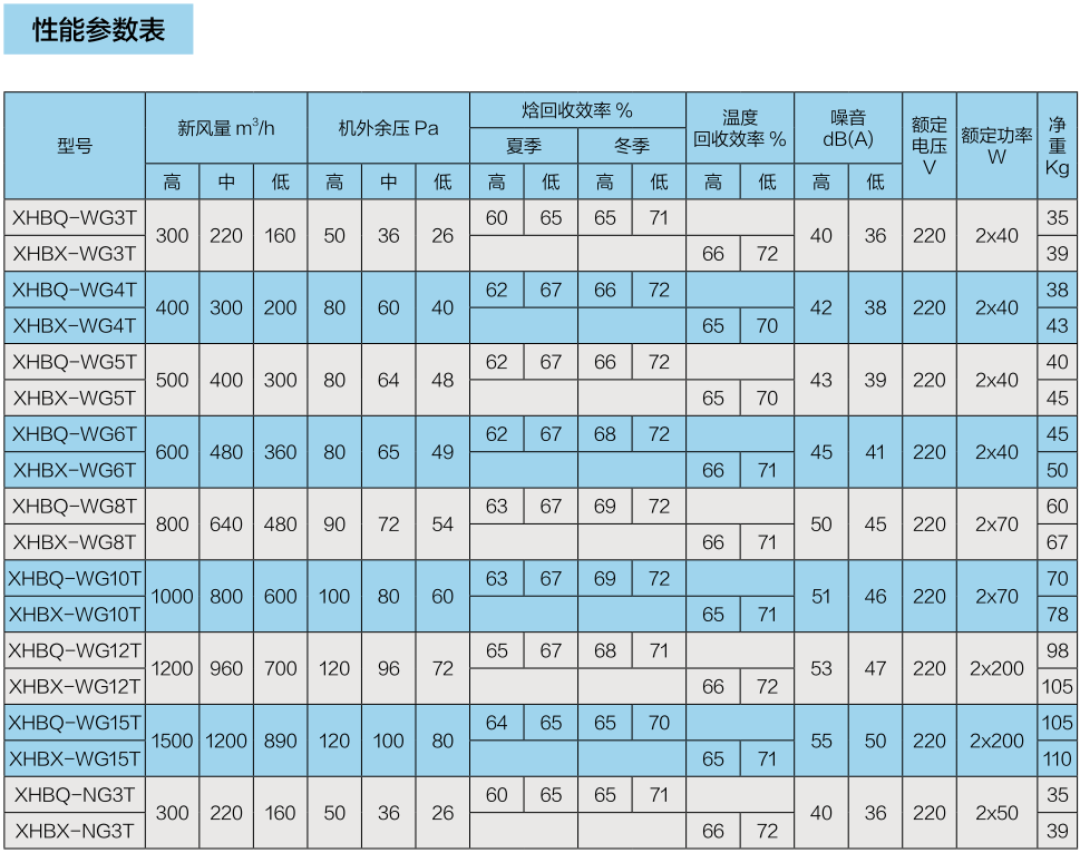 家用、商用壁掛機系列(圖3)