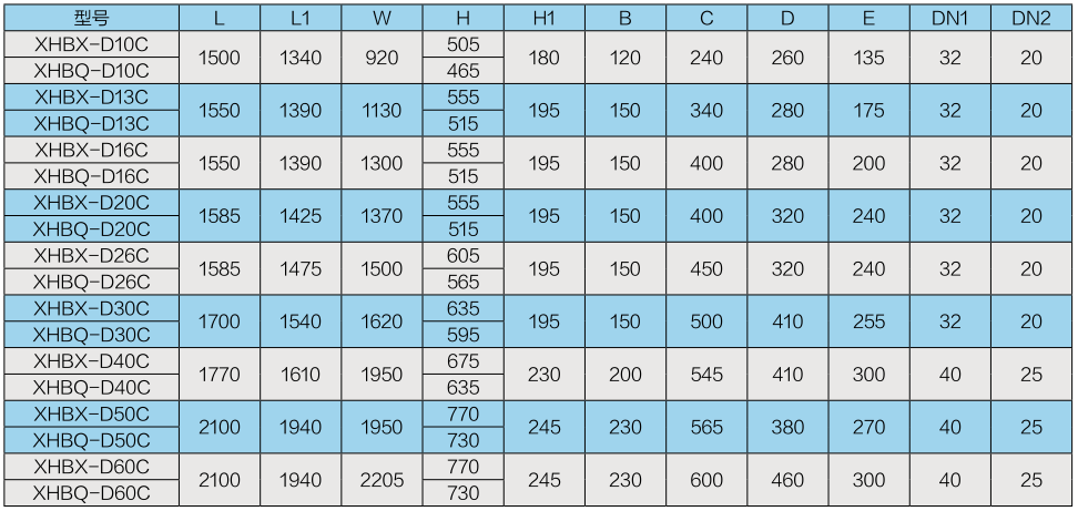 商用吊頂新風(fēng)換氣機(jī)系列（三）(圖2)