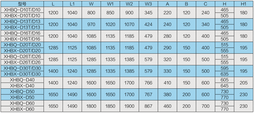 商用吊頂新風(fēng)換氣機系列（二）(圖2)