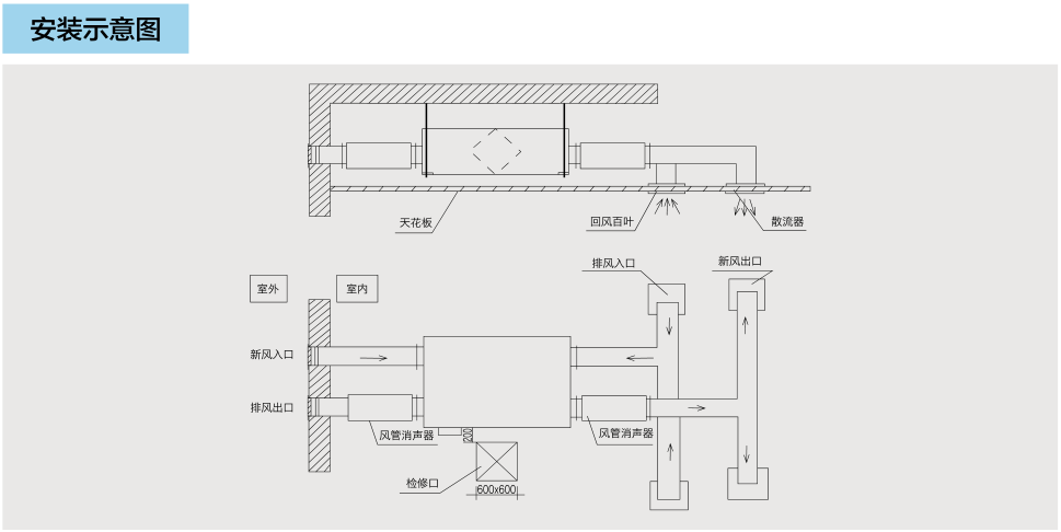 商用吊頂新風(fēng)換氣機系列（二）(圖4)