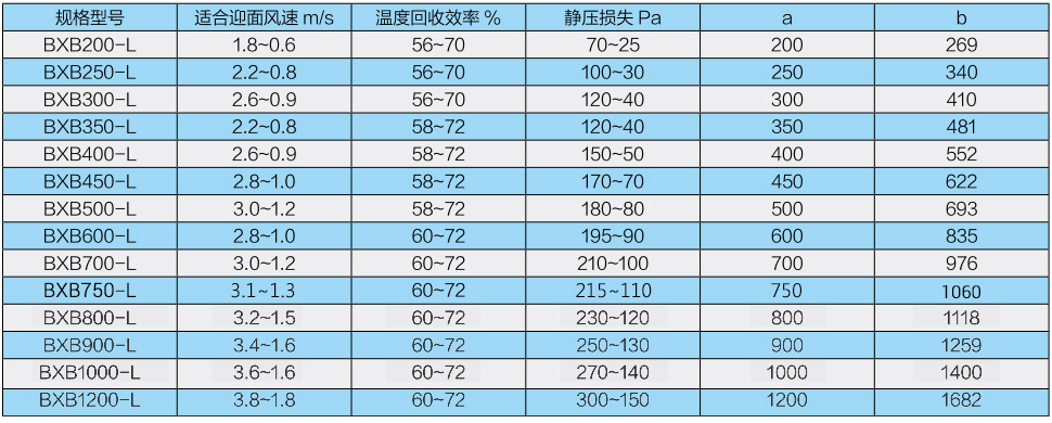 間接蒸發(fā)冷凝機組（風(fēng)力發(fā)電空冷）換熱器(圖5)