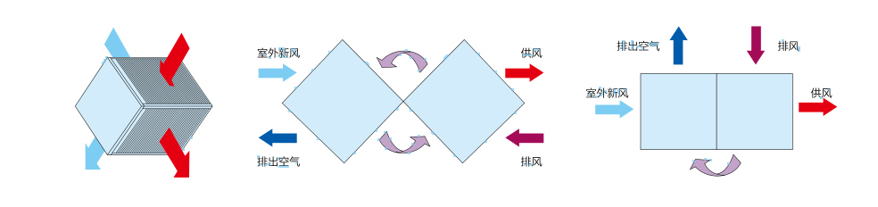 間接蒸發(fā)冷凝機組（風(fēng)力發(fā)電空冷）換熱器(圖6)